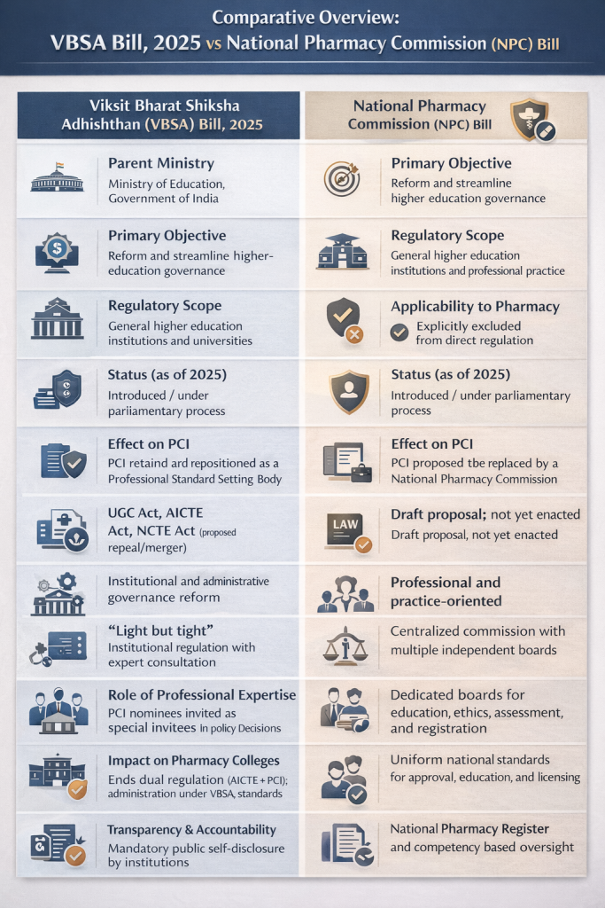 Infographic: PCI under VBSA and the NPC debate
